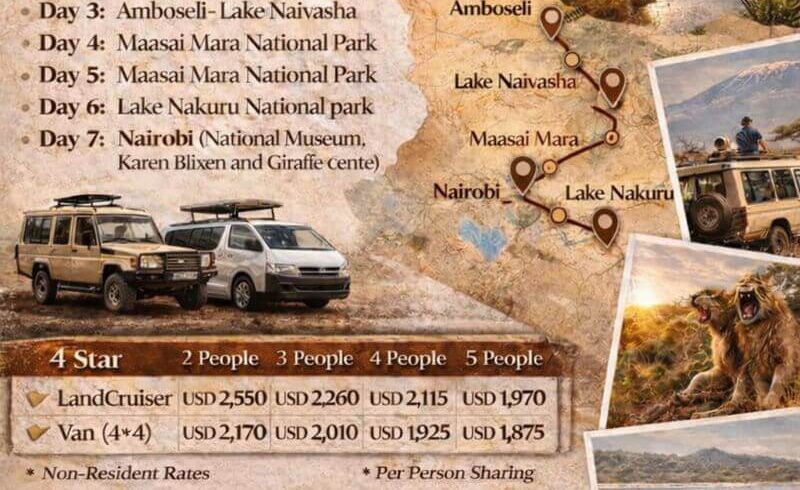 PanAfrik Safaris 6 nights 7 days Kenya safari poster showing itinerary to Amboseli, Maasai Mara, Lake Naivasha, Lake Nakuru and Nairobi, with wildlife images, pricing details, inclusions and Call/WhatsApp contact numbers.